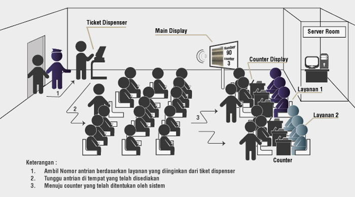Diagram cara kerja sistem antrian web based Android